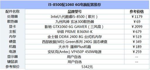 i5和i7哪个性价比高(i5和i7的性价比) 20240918更新