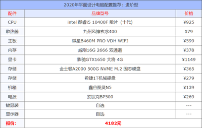 2023组装机配置清单(2020组装机配置清单3000左右) 20240920更新