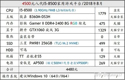 硬盘容量和内存容量的区别(笔记本买16g还是32g) 20240924更新