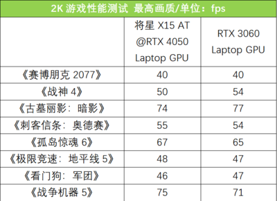 gtx显卡性能排行榜(gtx系列显卡性价比排名) 20240929更新