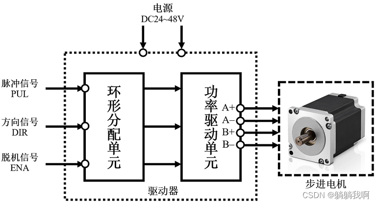 步进电机驱动器工作原理(步进电机驱动器工作原理及作用) 20240930更新