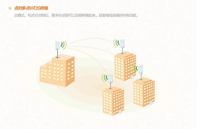 室外大功率无线路由器(户外大功率路由器) 20241001更新