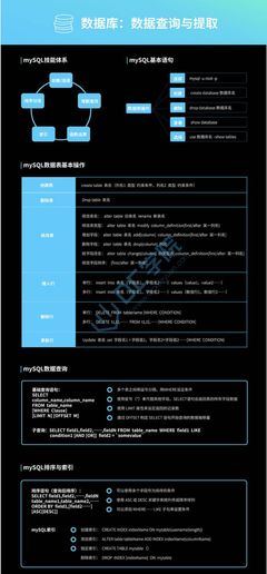 sql增删改查基本语法(sql增删改查基本语法结构) 20241003更新