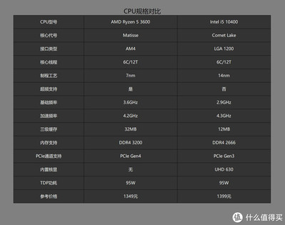 cpu处理器性价比排行榜(cpu处理器性价比排行榜电脑) 20241006更新