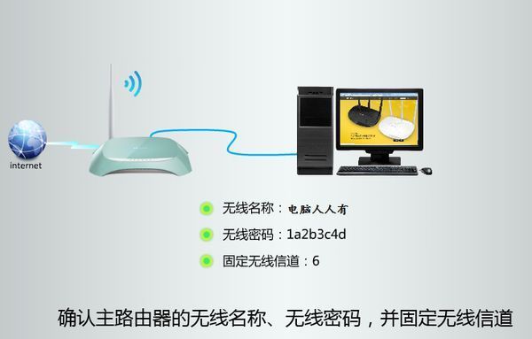 联通光纤路由器怎么设置(联通光纤路由器怎么设置密码) 20241006更新