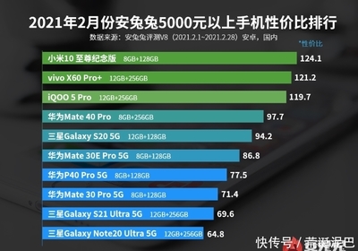 高通骁龙手机cpu排行(手机高通骁龙手机处理器排行) 20241007更新