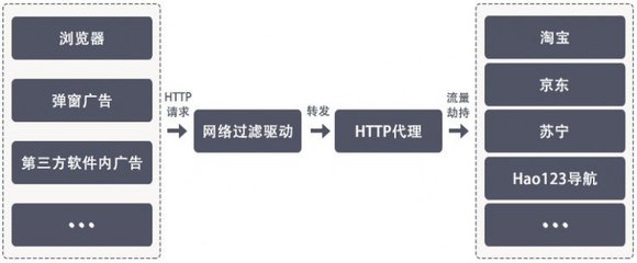 广告过滤大师官网(广告过滤大师官网网址) 20241012更新