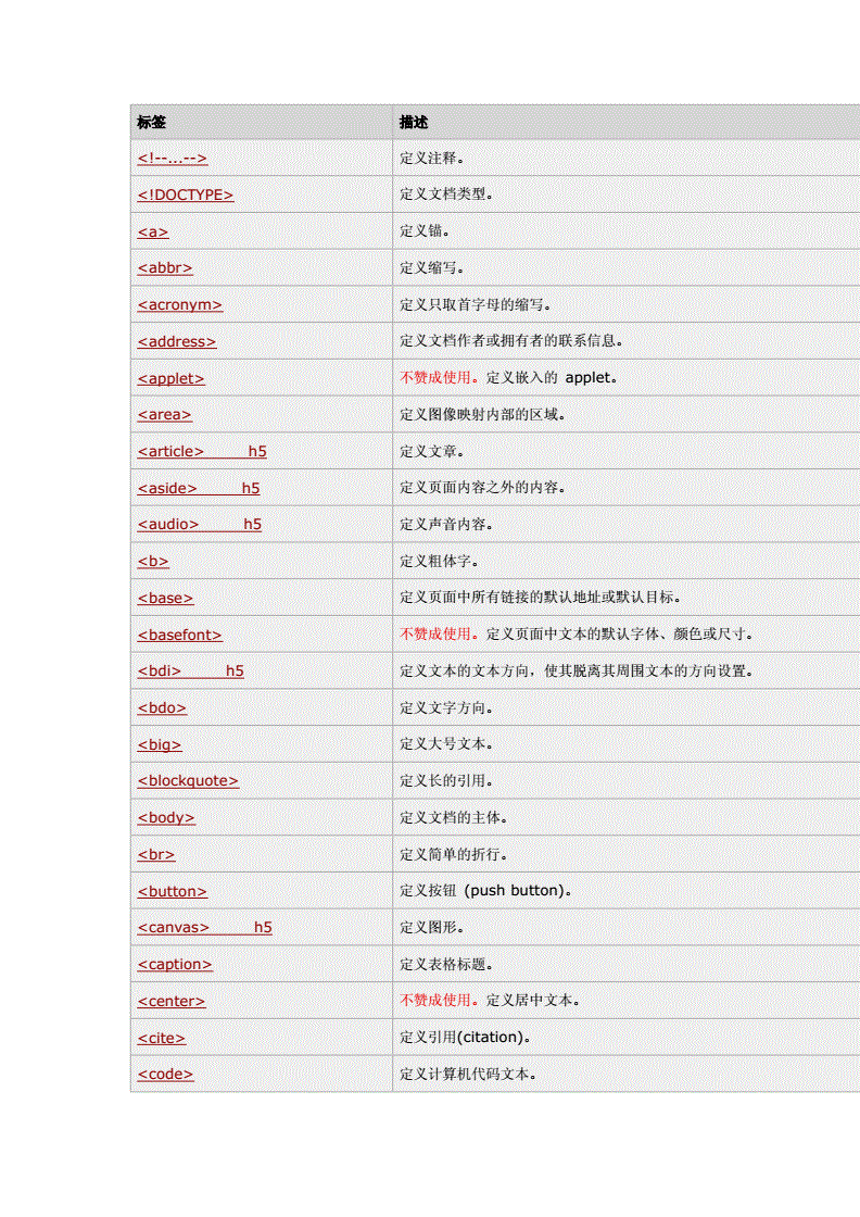 html标签属性大全(html标签属性大全br) 20241021更新