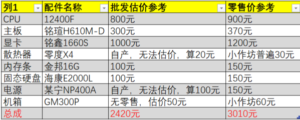 电脑估价在线估价(电脑评估价格查询) 20241022更新