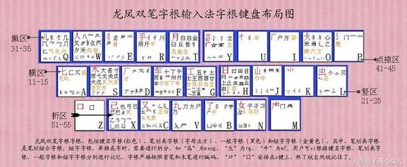 万能五笔苹果手机版(万能五笔输入下载) 20241025更新