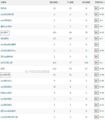 2022解析最快的dns(2021解析最快的dns) 20241029更新