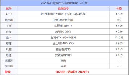 现在什么电脑配置最好(现在什么电脑配置比较好) 20241030更新