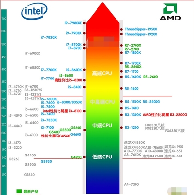 笔记本显卡天梯图2014(笔记本显卡天梯图2013) 20241114更新