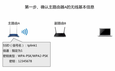 无线路由桥接无线路由器设置方法(无线路由桥接怎么设置)