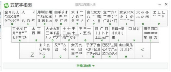 搜狗五笔输入法不能正常打字(搜狗五笔输入法突然打不出字)