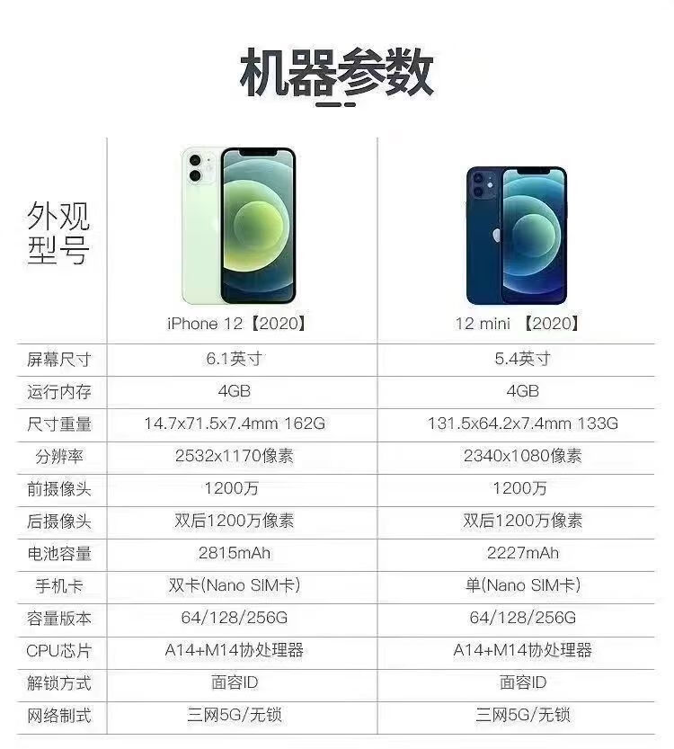 iphone12mini参数(iphone12mini参数处理器)