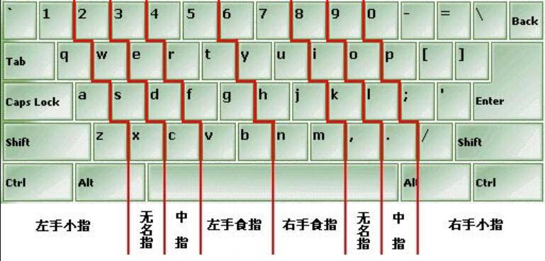 怎样学五笔打字最简单视频(想学五笔打字视频教程)