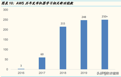 云计算就业方向及前景(云计算就业岗位有哪些)