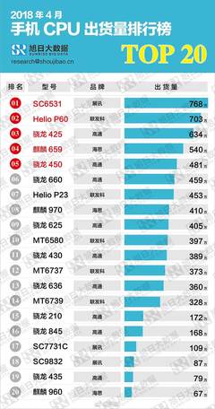 手机处理器排行前十位(手机处理器排行前十位2021)