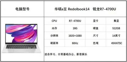 华硕最新款笔记本型号(华硕最新款笔记本型号2021)