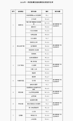 群发短信的手机软件(短信群发的app软件)