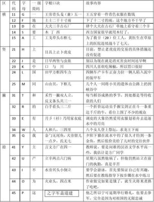 学五笔打字最快的方法(学五笔打字最基础方法视频)