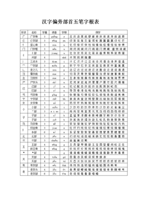 五笔字根表键盘图大图(五笔字根表键盘大图高清)